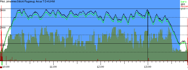 Barometer